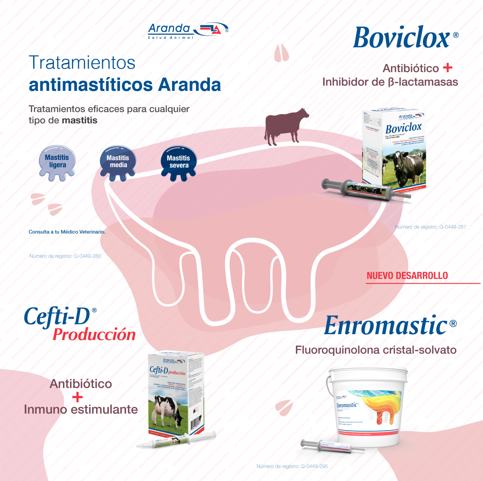 EnroC fórmula única para el tratamiento de mastitis bovina